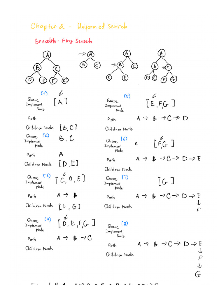Search Algorithm | PDF