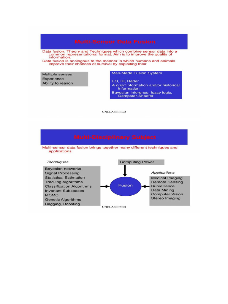 Multi Sensor Data Fusion | PDF
