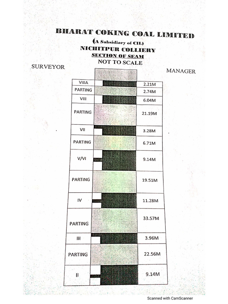 Seam Section 1 | PDF