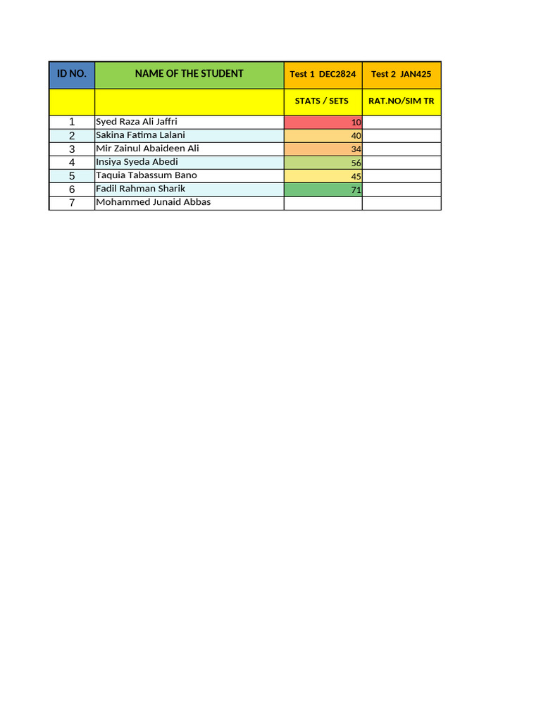 Student Test Scores Summary | PDF