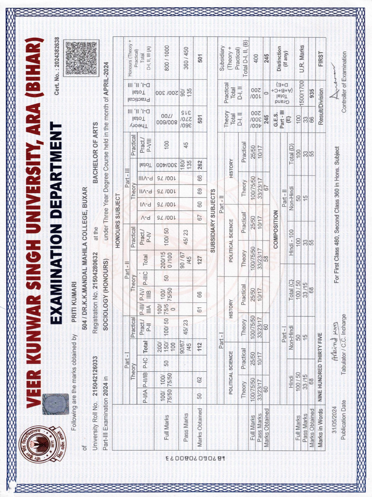 Priti B.A Final Year Marksheet | PDF