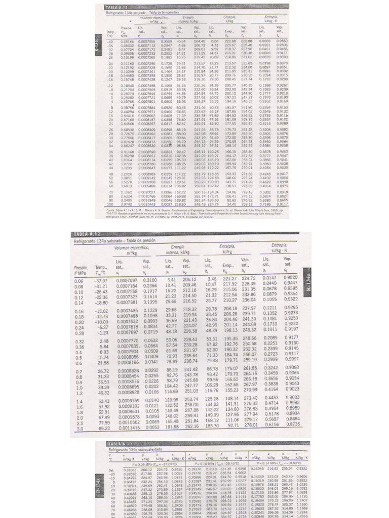 Tabla R-134 | PDF