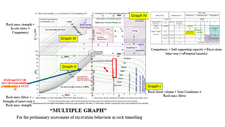Excavation Behavior in Rock Tunneling | PDF