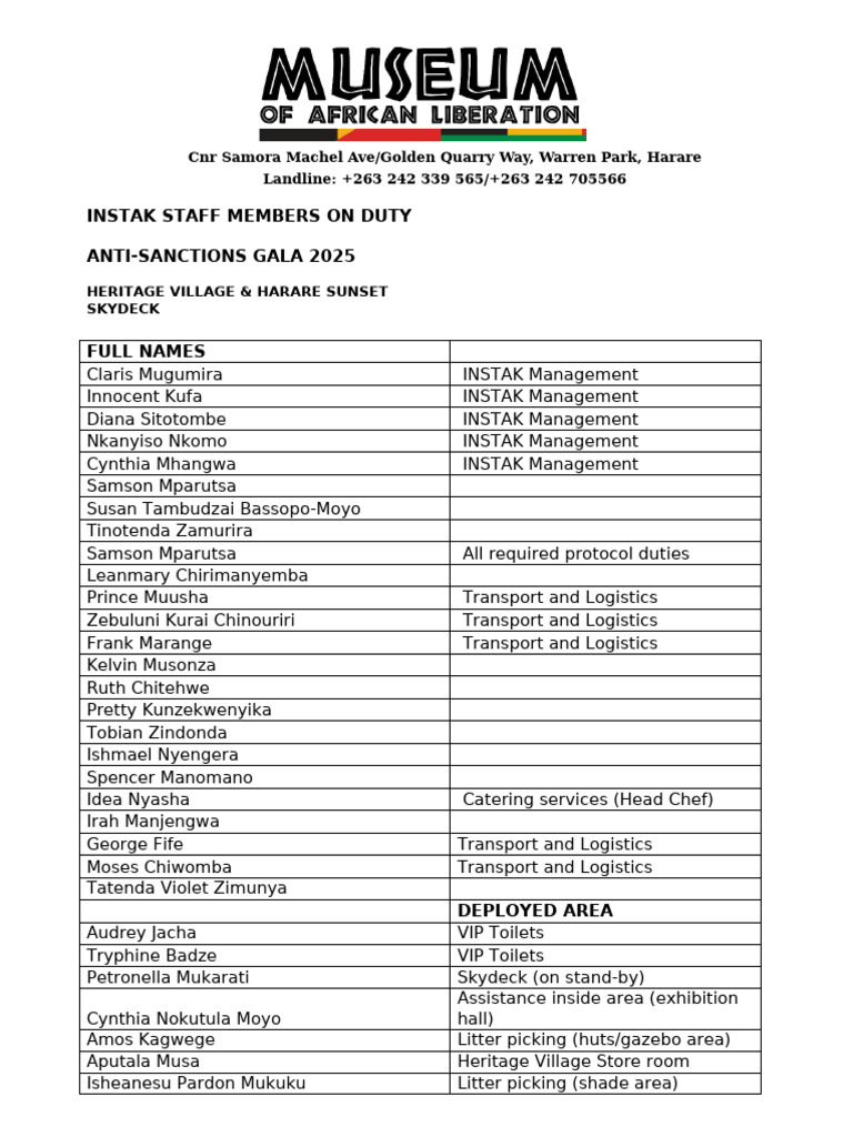 Anti-Sanctions Gala 2025 Staff List | PDF