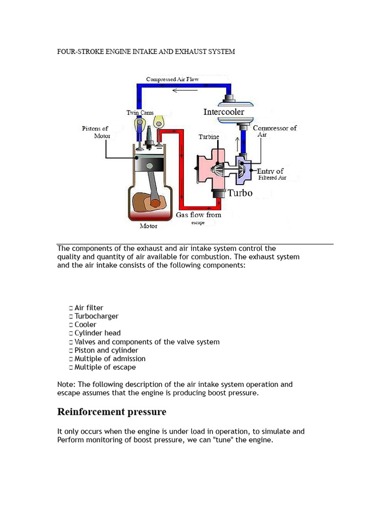 FOUR-STROKE ENGINE INTAKE AND EXHAUST SYSTEM | PDF | Internal ...