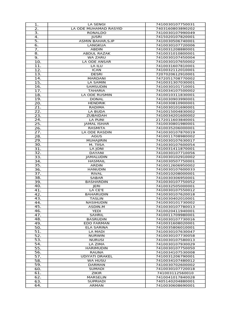 List of Individuals with IDs | PDF