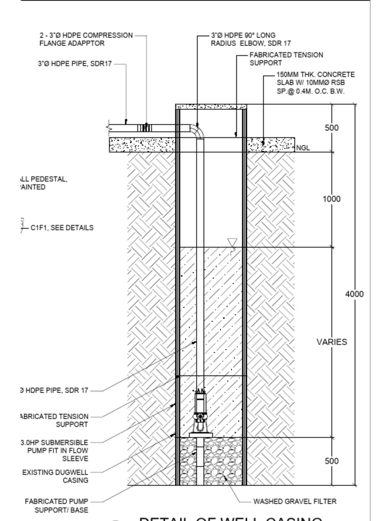 Well Casing and Support Details | PDF