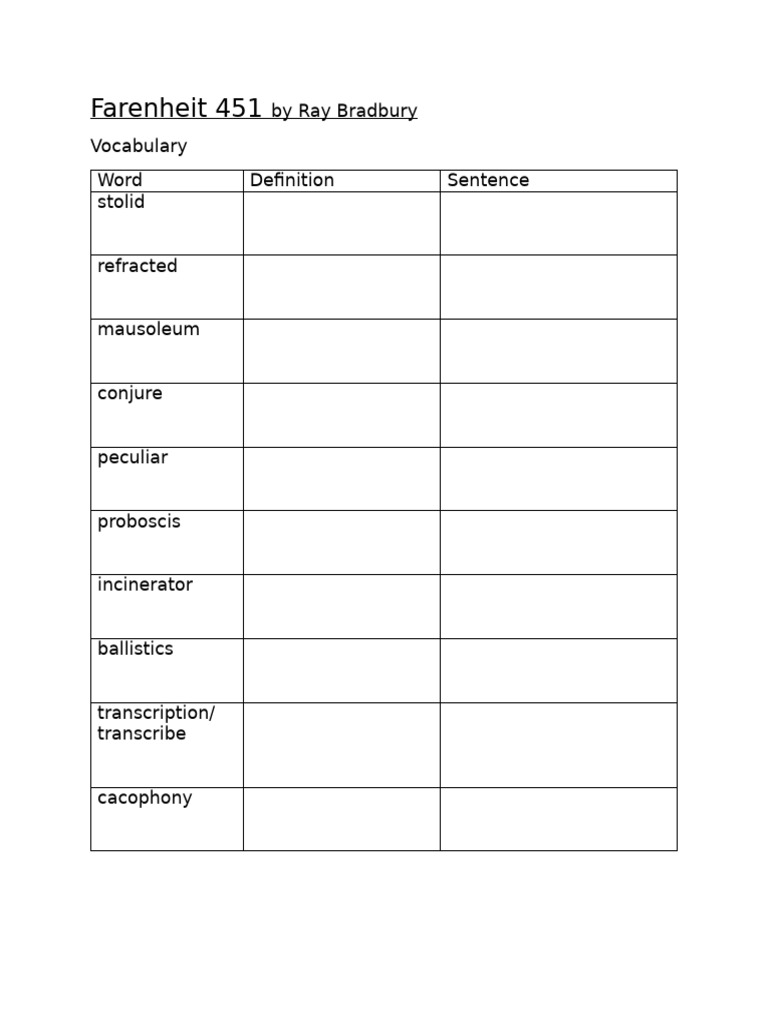 Vocabulary Terms in Fahrenheit 451 | PDF