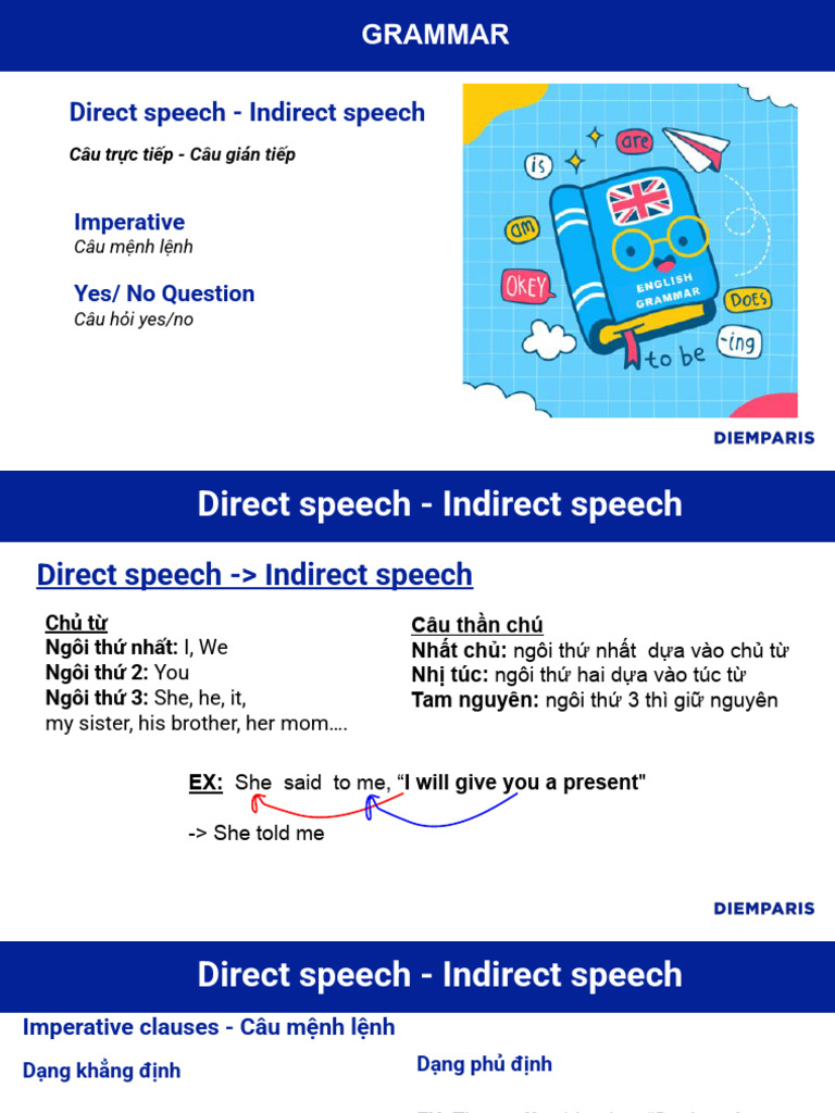 Direct and Indirect Speech Guide | PDF | Syntax | Semantic Units