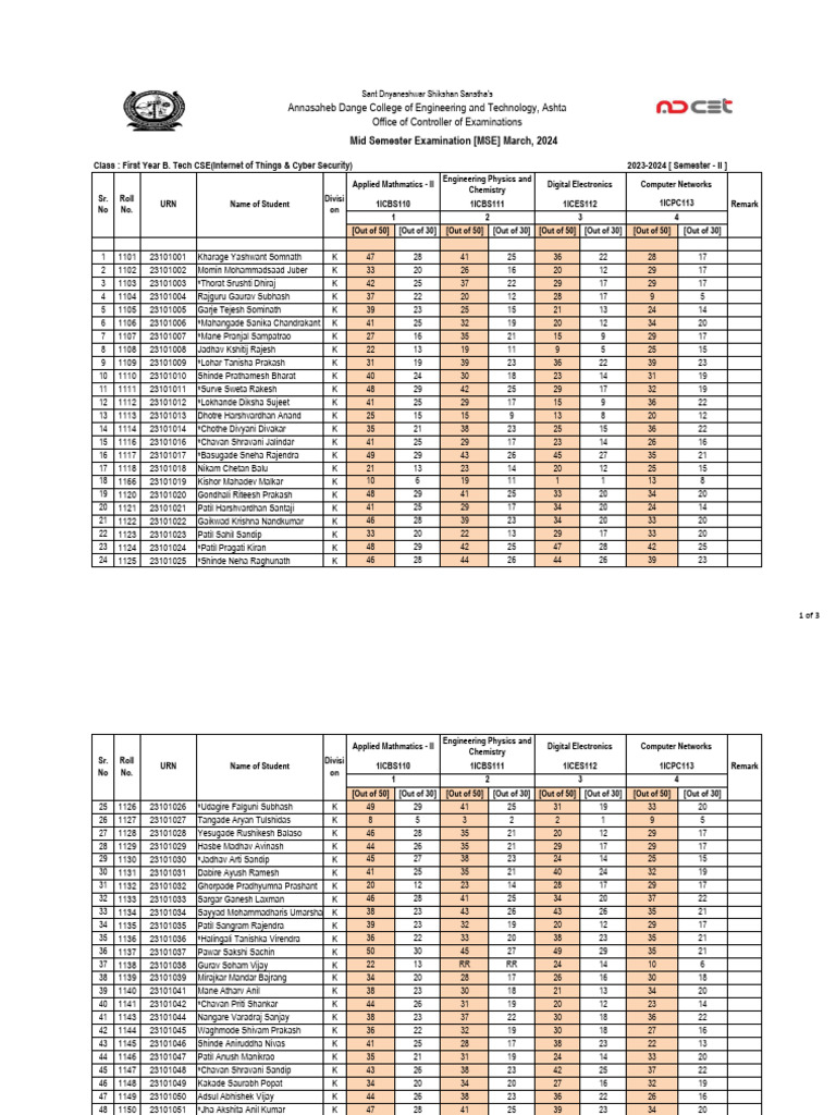 B. Tech CSE First Year Exam Results | PDF | Physical Sciences | Engineering