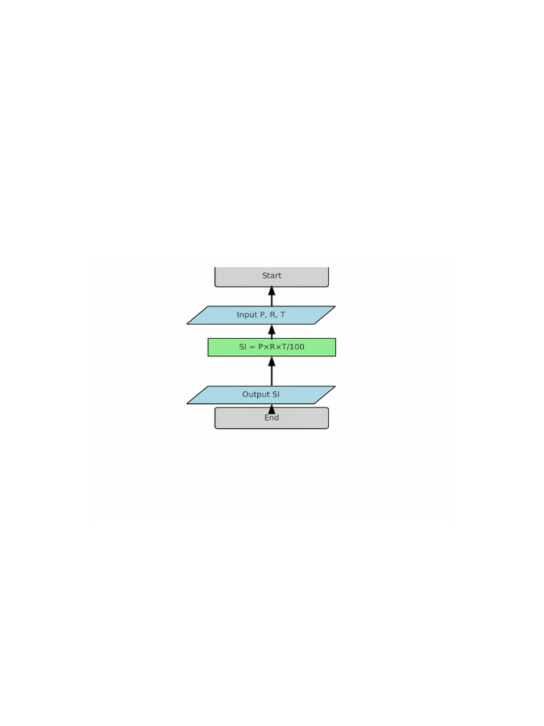 Simple Interest Calculation Flowchart | PDF