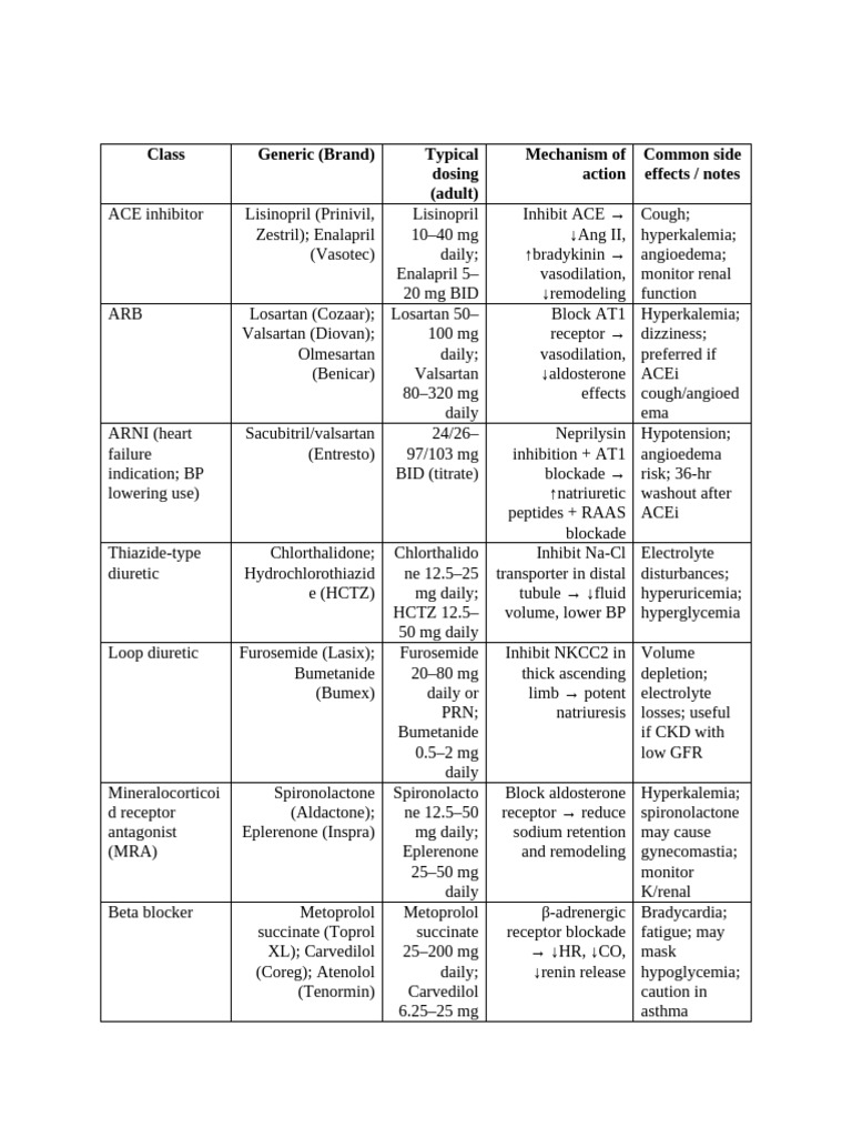 Antihypertensive Medications Overview | PDF | Hypertension | Drugs