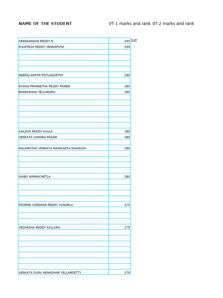 Top Student Rankings and Scores | PDF