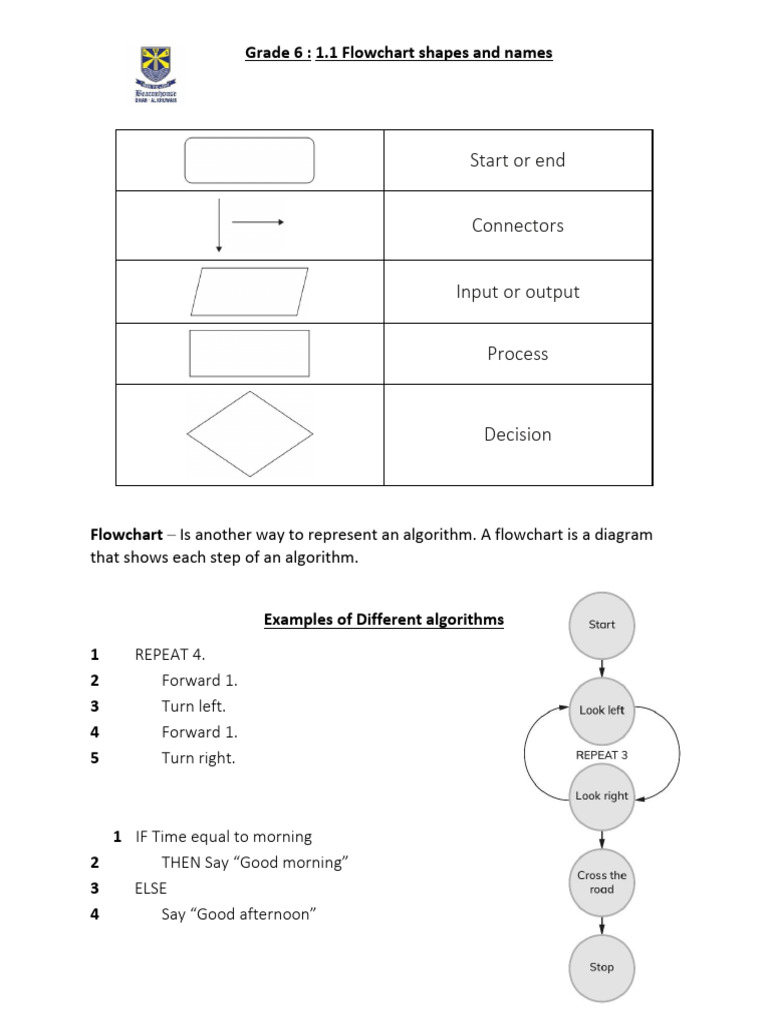 Flowchart Basics for Grade 6 | PDF | Numbers | Integer
