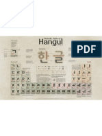 Periodic Table of Hangul