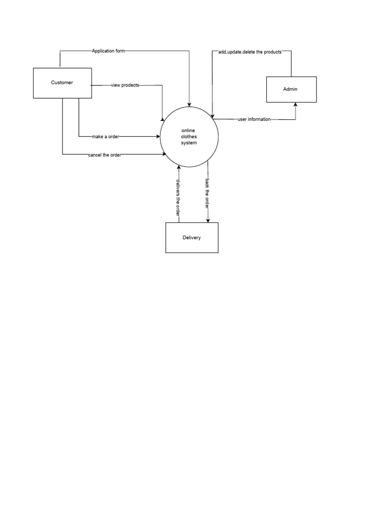 Product Management Application Form | PDF