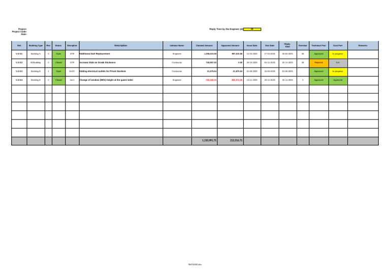 Engineer Reply Time Analysis Report | PDF