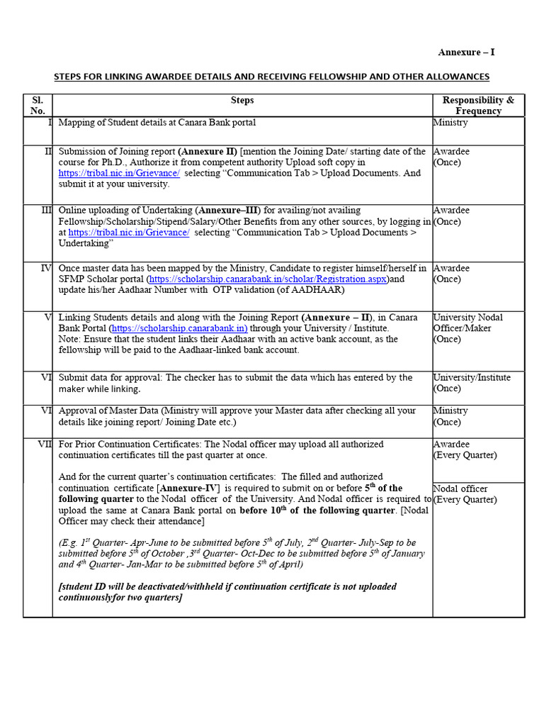 Annexures Ph.D. 2024 25 | PDF | Doctor Of Philosophy