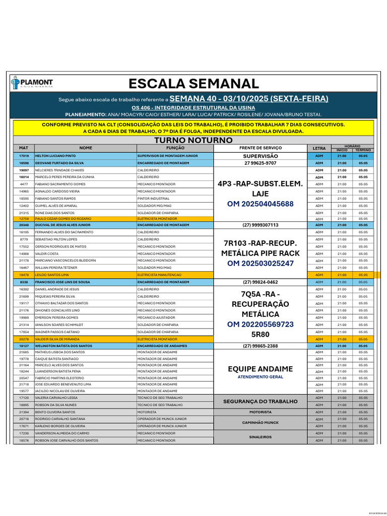 Escala de Trabalho Semana 40 - 2025 | PDF