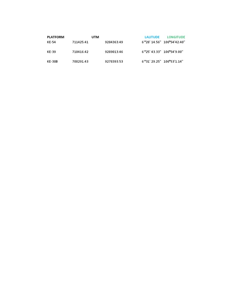Platform Coordinates and UTM Data | PDF
