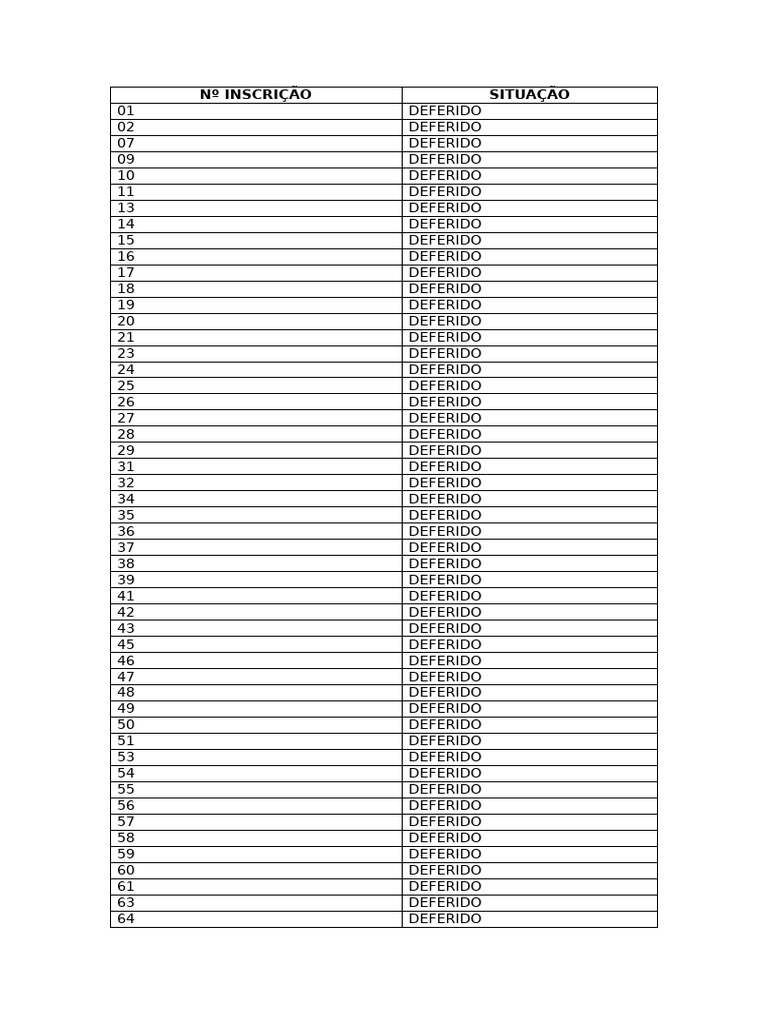 Lista de Inscrições Deferidas | PDF