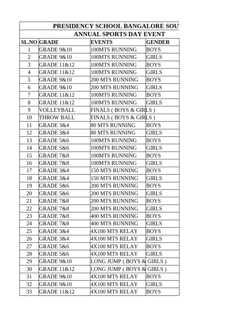 Sports Day Event List 2025 | PDF | Ball Games | Team Sports