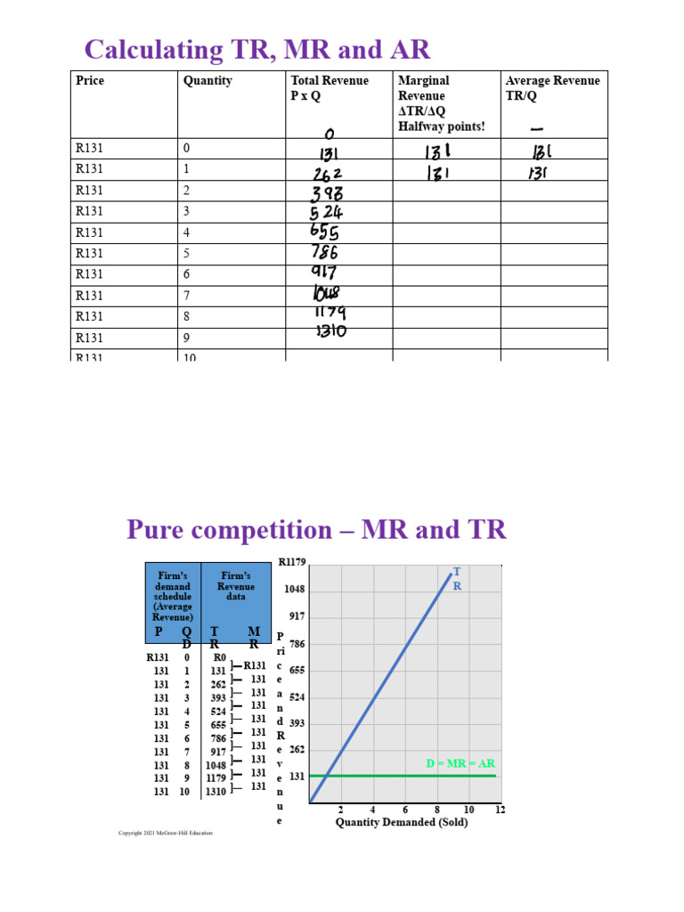TR, MR, and AR Calculation Guide | PDF | Marginal Cost | Demand