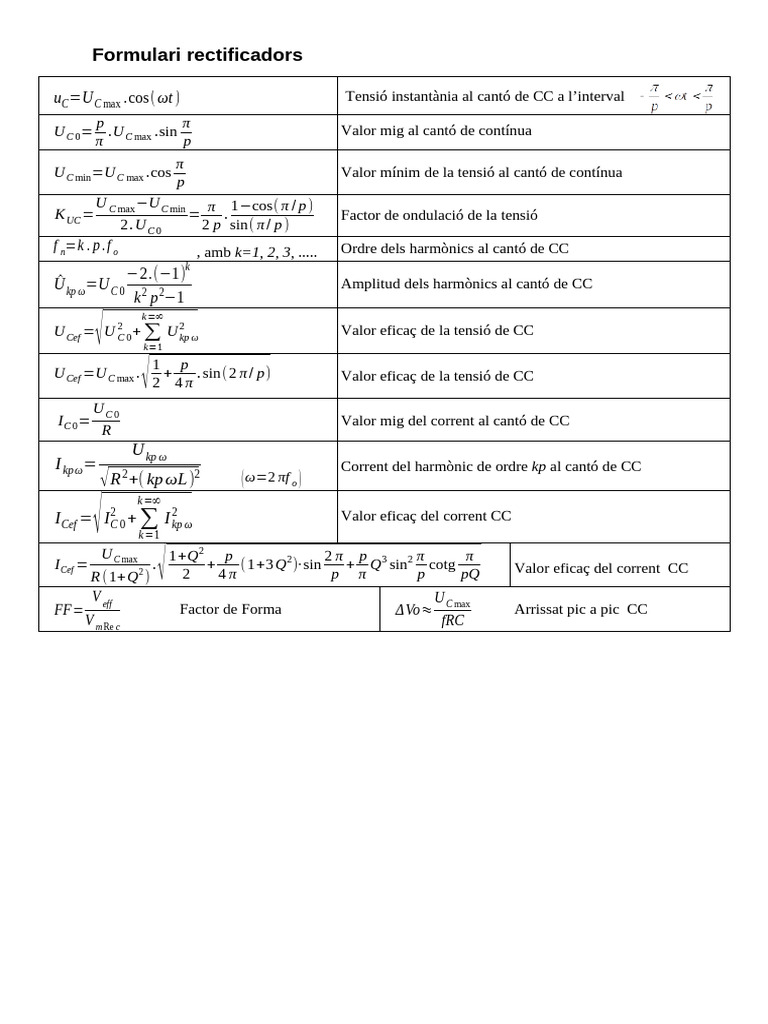 Formulari Rectificadors | PDF