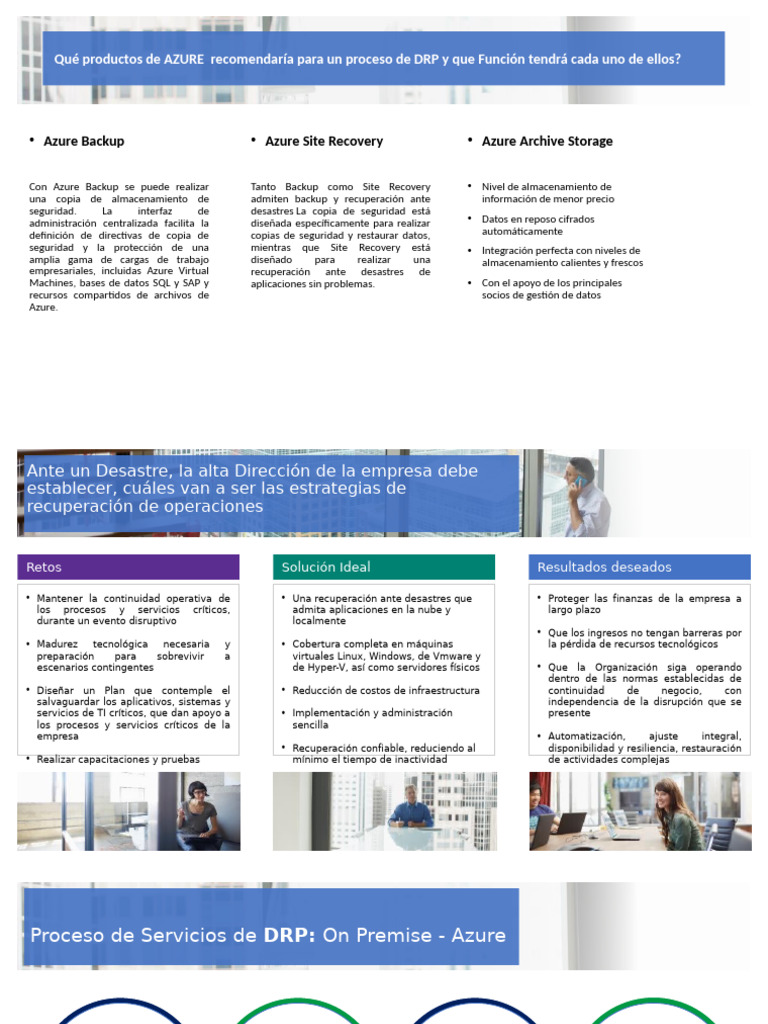Azure DRP Team | PDF | Microsoft Azure | Apoyo