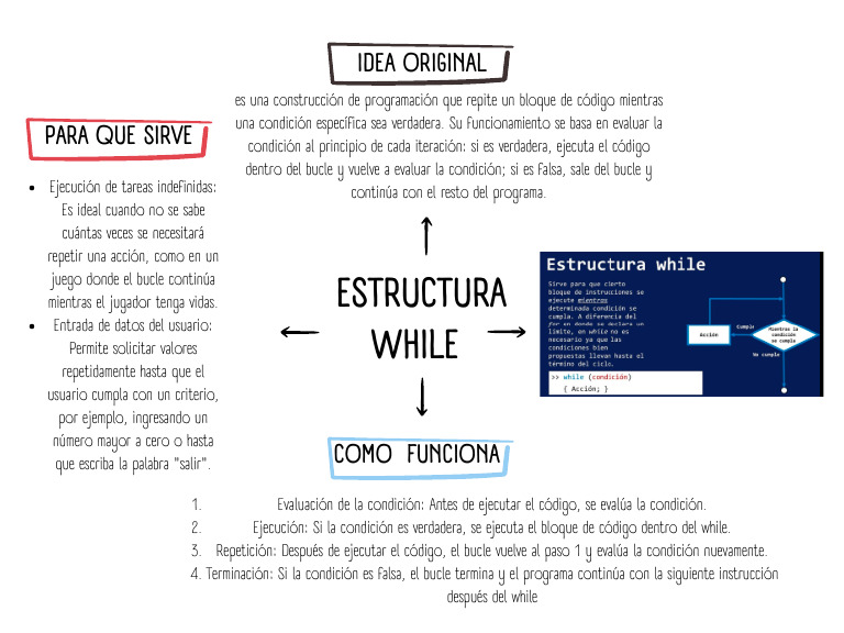 Estructura While en Programación | PDF