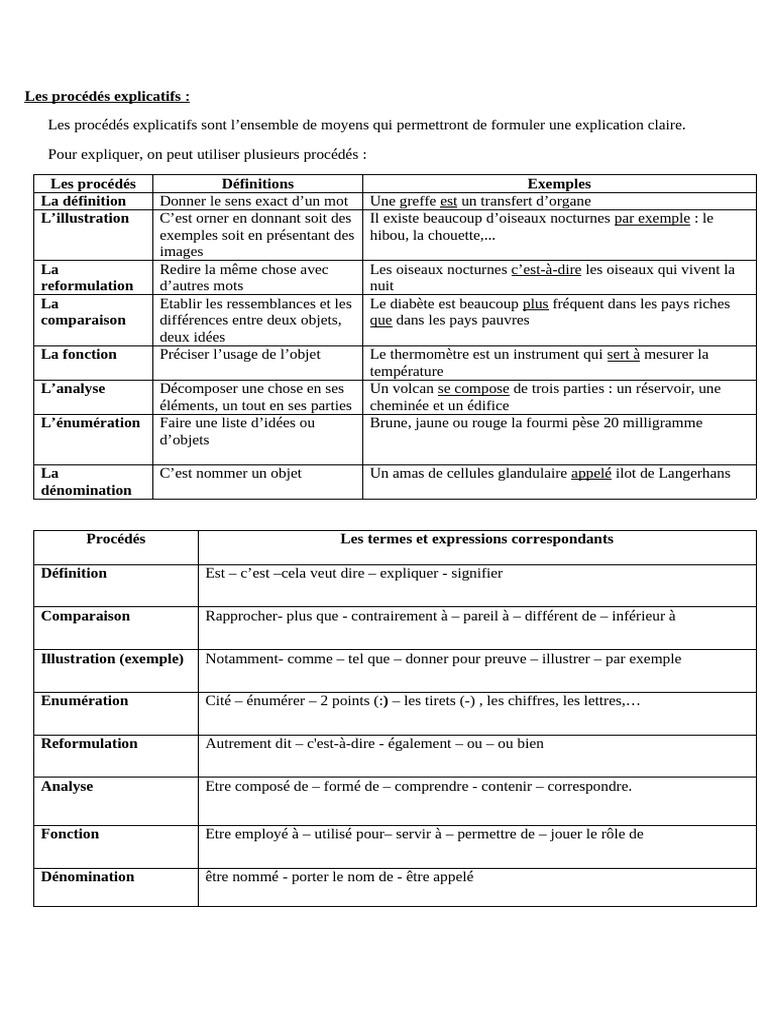 Exercices sur les procédés explicatifs | PDF