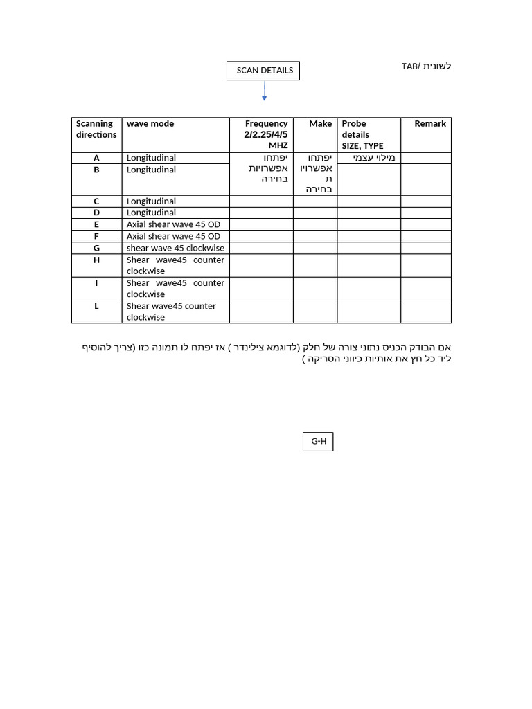 Scan Details | PDF