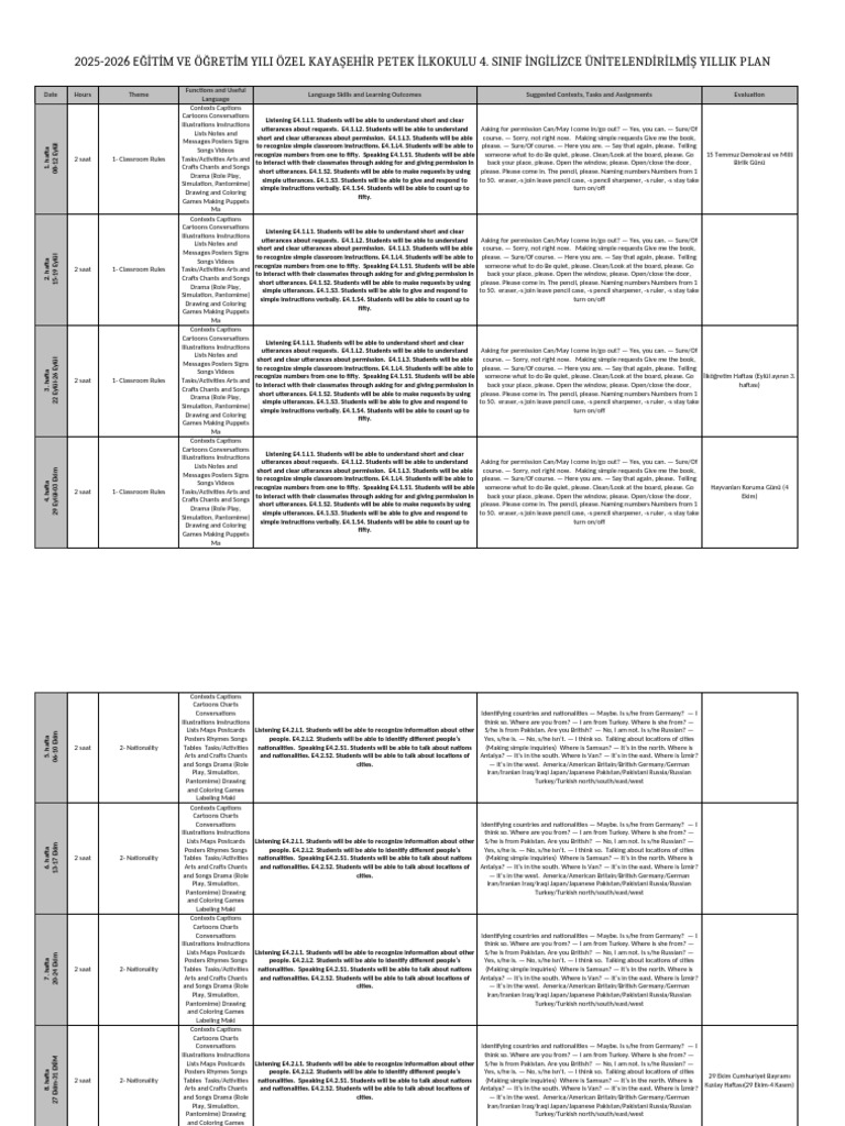 4th Grade English Annual Plan 2025-2026 | PDF