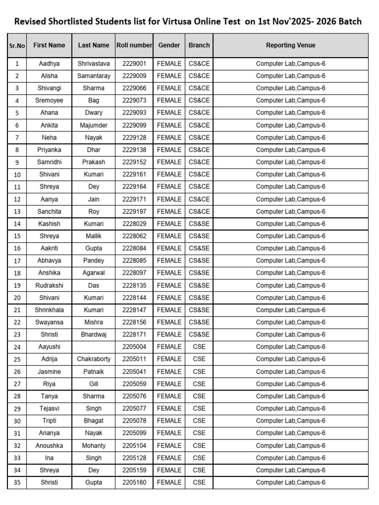 Virtusa Online Test Shortlist 2025-26 | PDF
