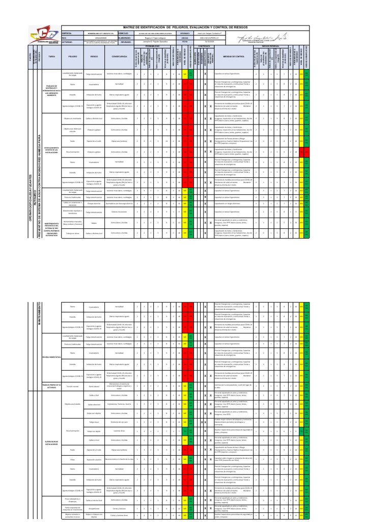 Evaluación de Riesgos Laborales en Mantenimiento | PDF | Especialidades ...