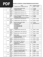 Kontrak Latihan Pendidikan Islam Tahun 4