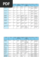 klow dosage chart Peptide Guide for Weight Loss | PDF | Dose (Biochemistry) Compound Interest: Acids, Alkalis, Treats Melasma L-Carnitine (Flavor):Dragon Fruit
