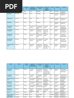 can you take l-carnitine and l-tyrosine together signOut