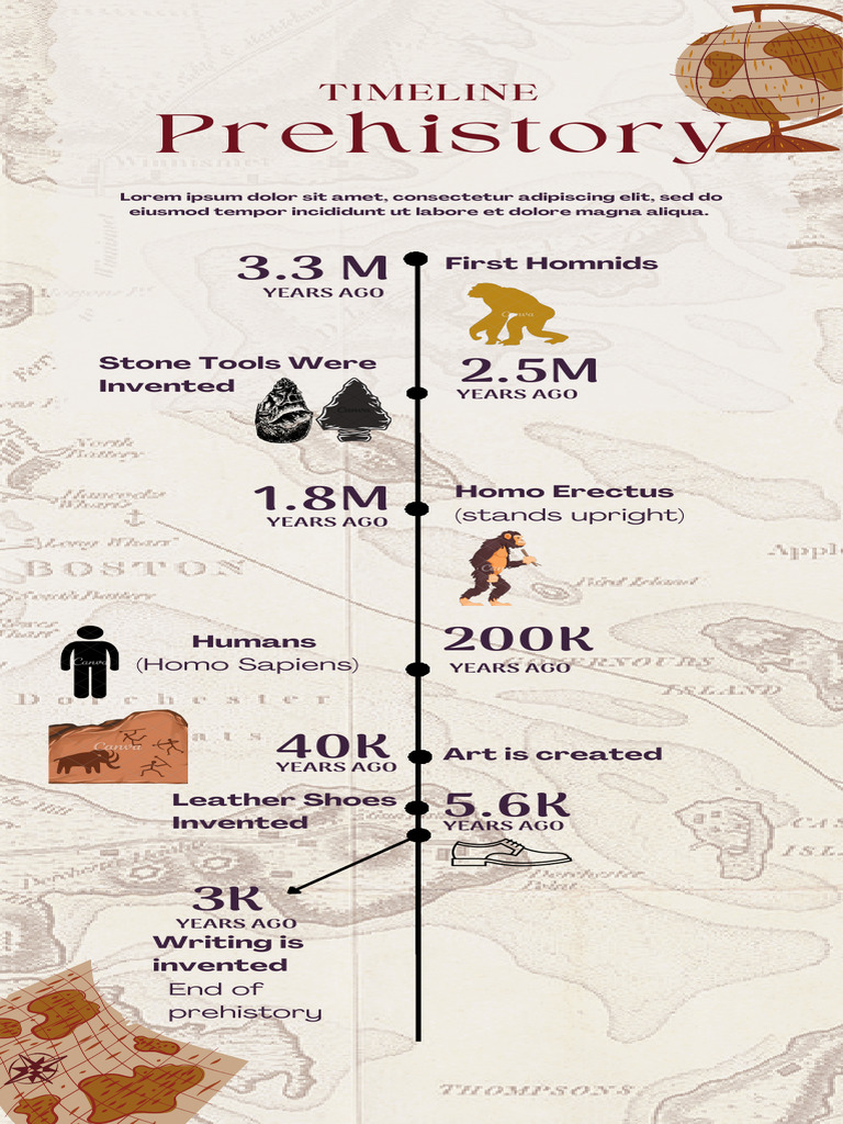 Prehistoric Eras Timeline Overview | PDF