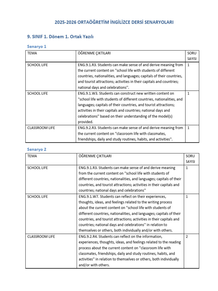 9th Grade English Lesson Scenarios 2025-2026 | PDF | Human ...