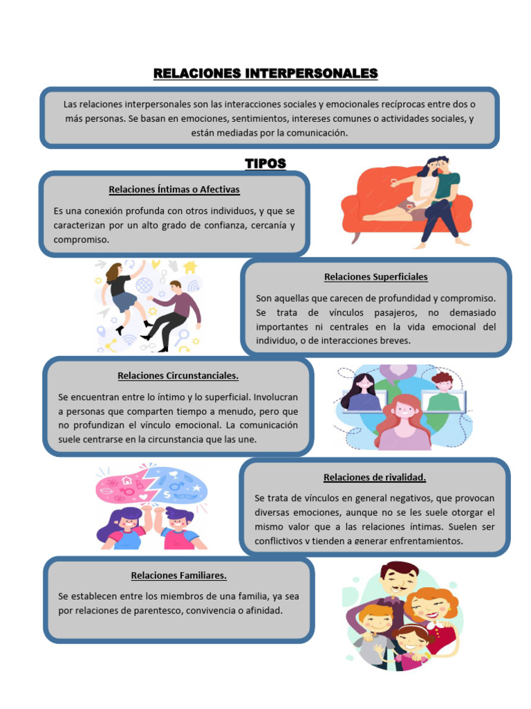 Tipos de Relaciones Interpersonales | PDF | Las emociones | Relaciones ...