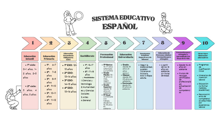 estructura-del-sistema-educativo-espa-ol-pdf-etapas-educativas