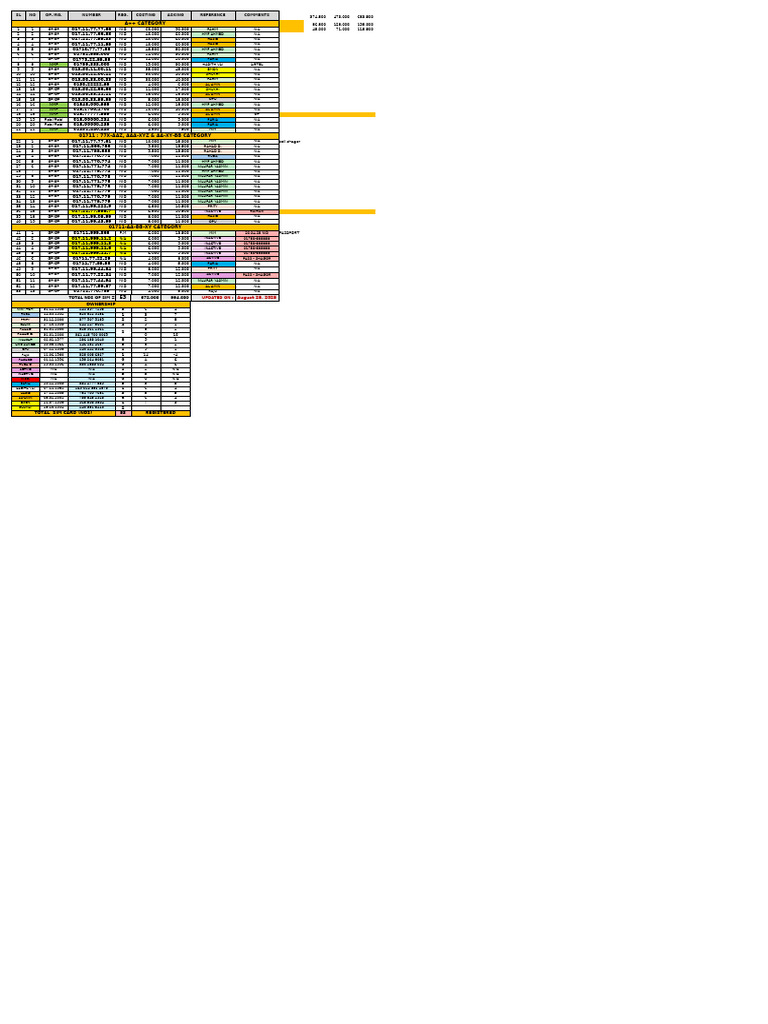 SIM Card Ownership and Pricing Data | PDF