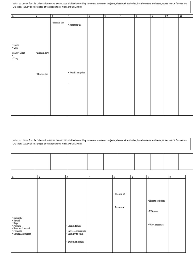 What To Learn L.O November Exam Gr11 Final 2025.1 | PDF | Violence ...