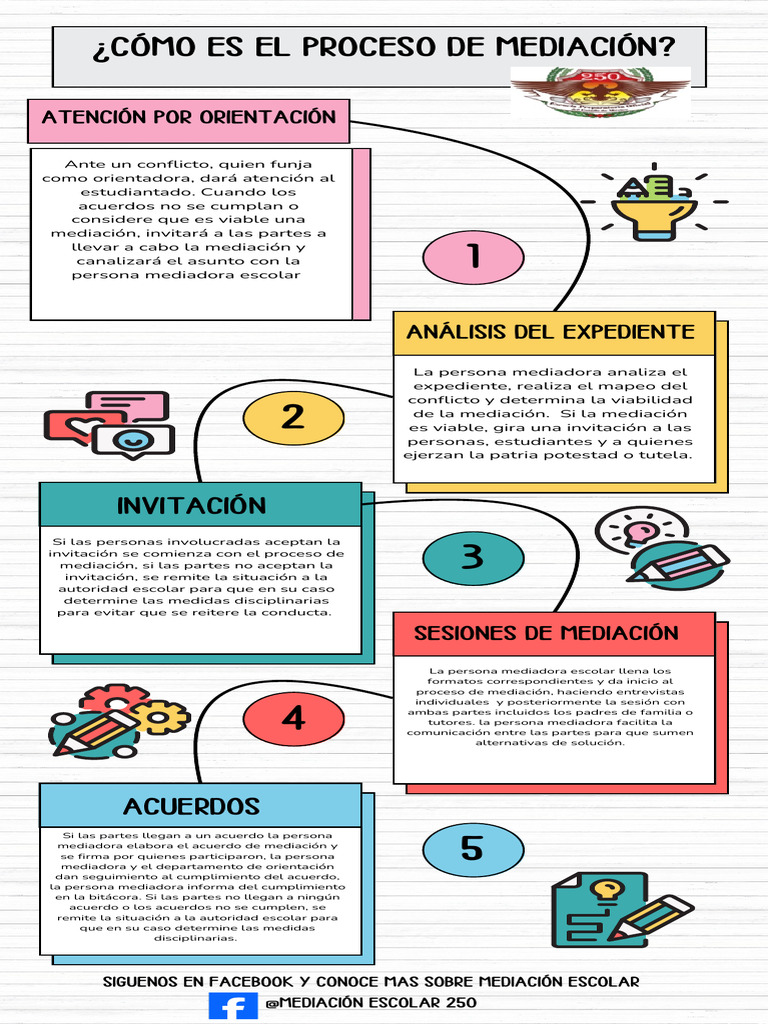 Infografia Proceso Etapas Moderna Multicolor | PDF | Mediación