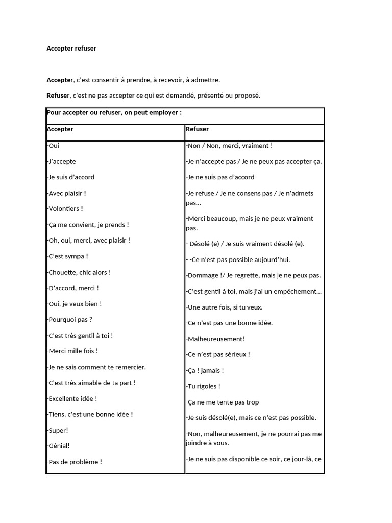 Accepter ou Refuser : Expressions Utiles | PDF