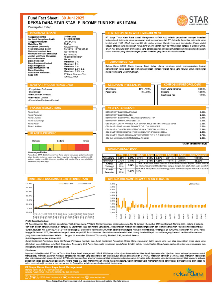 Reksa Dana STAR Stable Income Fund | PDF
