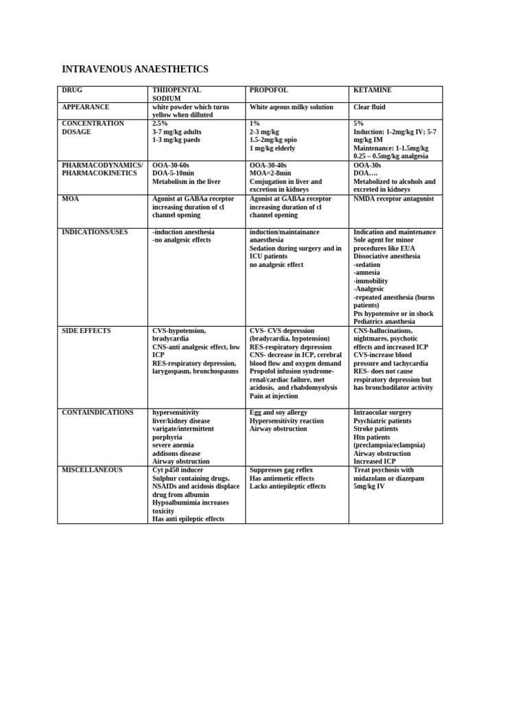 Intravenous Anesthetics Overview | PDF | Anesthesia | Analgesic