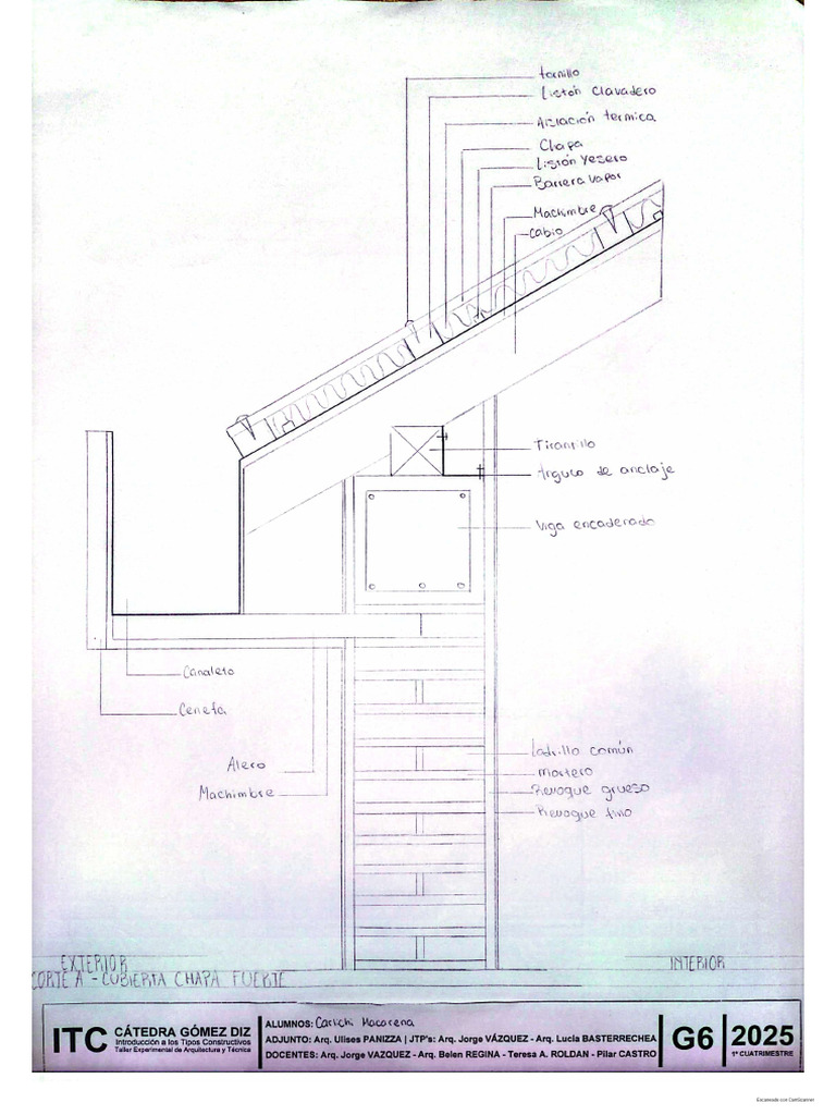 Cortes ITC | PDF