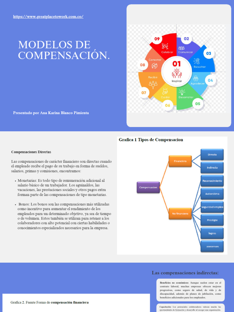 Modelos de Compensación Laboral en PYMES | PDF | Salario | Derecho laboral